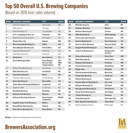 brewers-association-overall-brewers-cropped.jpg