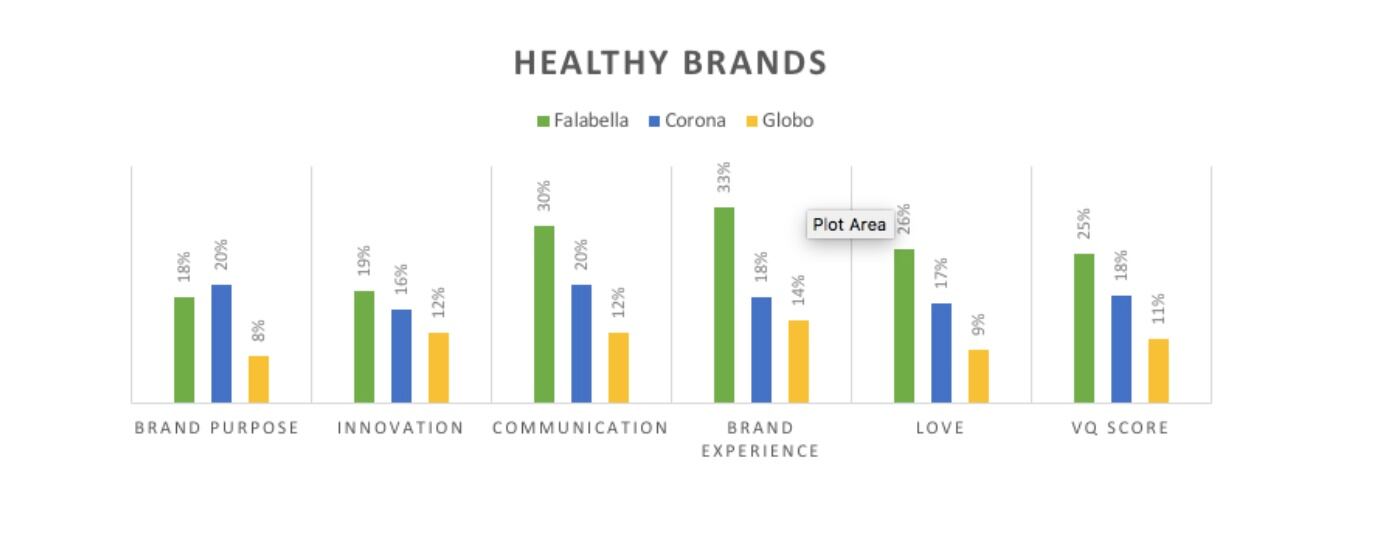 KANTAR-HEALTH-BRANDS-CORONA-FALABELLA-GLOBO.jpg