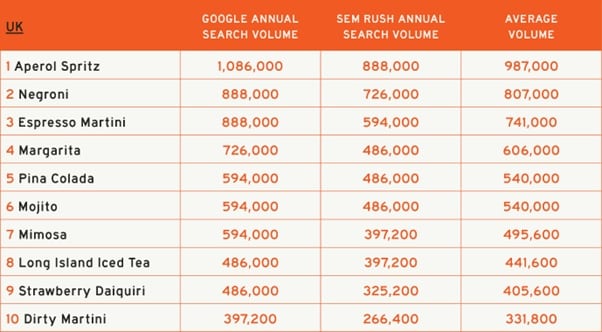 The UK's most talked about cocktails