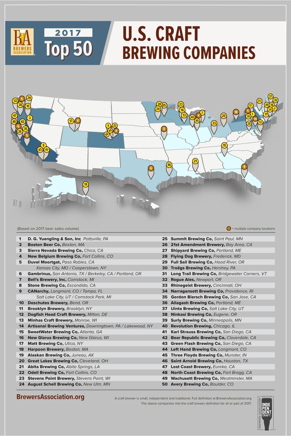 brewers-association-top-50.jpg
