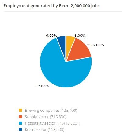 employment-beer-pie-chart.jpg
