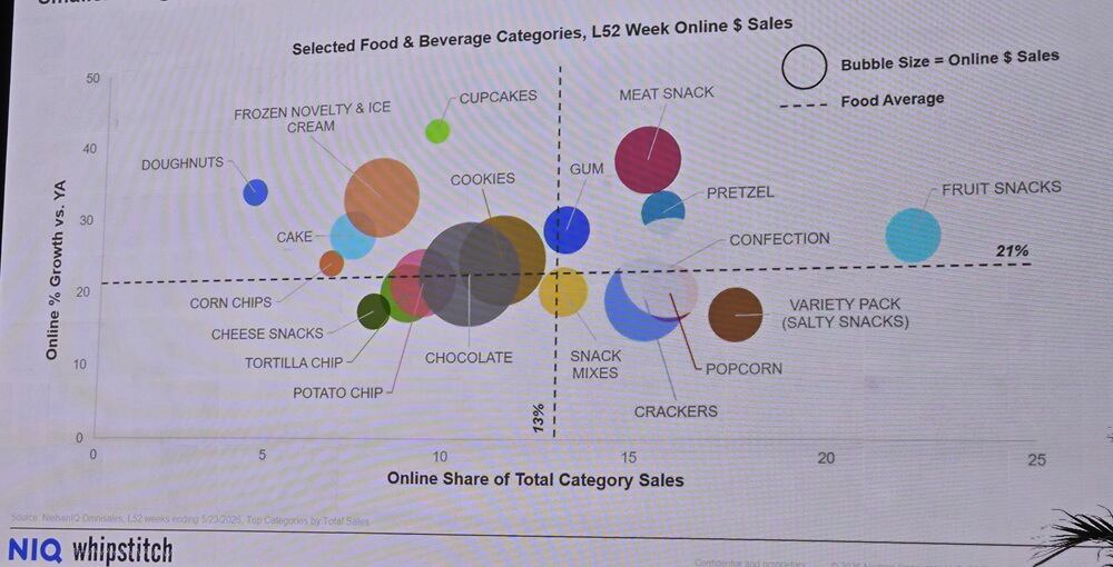Sherry Frey, vice president of total wellness at NielsenIQ, says fragmentation across retail channels, brands and consumer behavior is creating new opportunities for specialty food and beverage manufacturers that prioritize transparency and consumer trust.