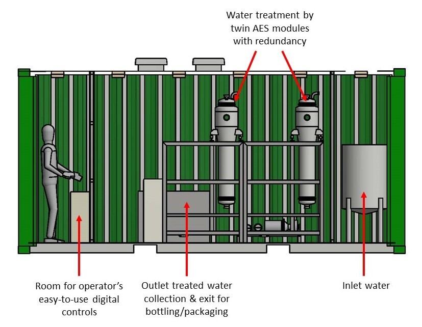 How-the-AES-water-treatment-works.jpg