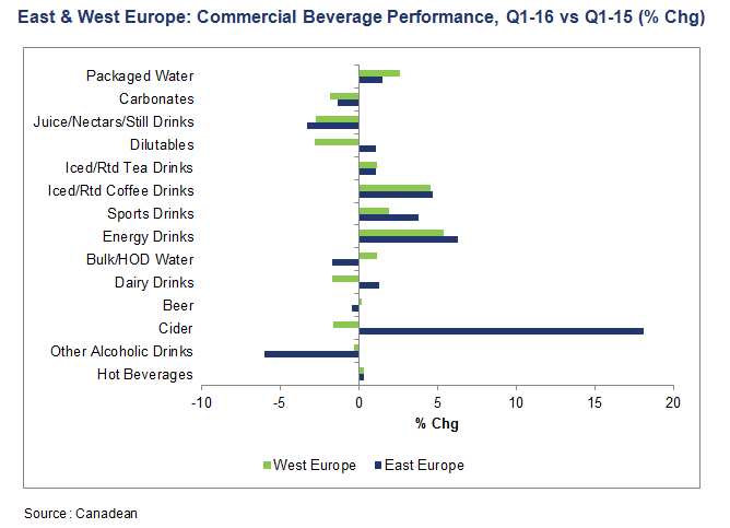 canadean-beverage-tracker-inforgraphic.png