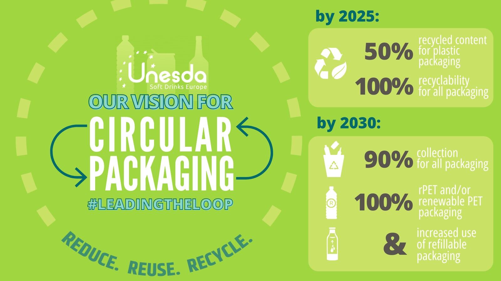 UNESDA-Circular-Packaging-_01_GENERAL.jpg