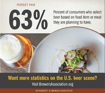 BA-food-beer-clip.jpg