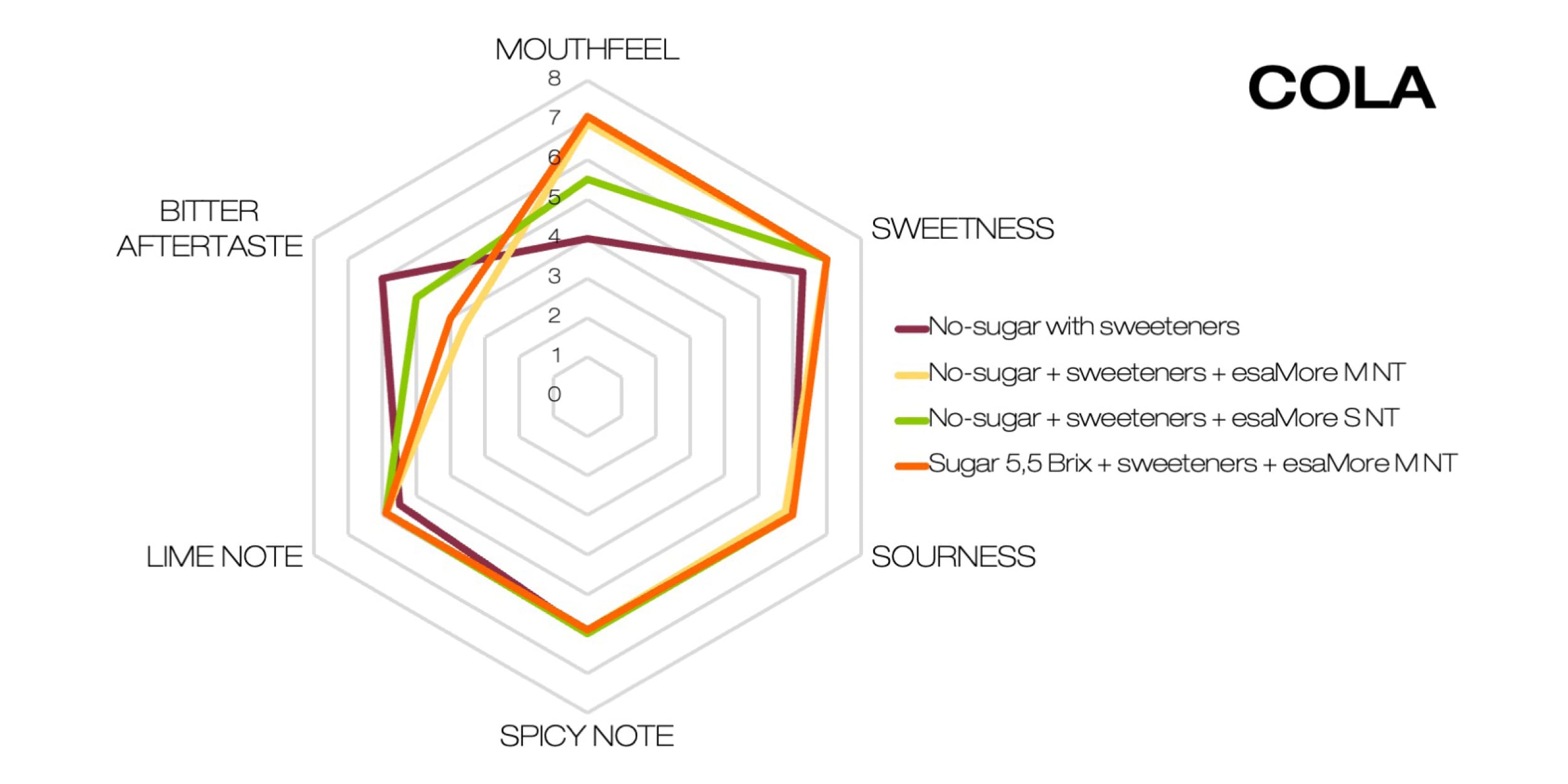 BevD-article-4-Multimedia-Cola.png