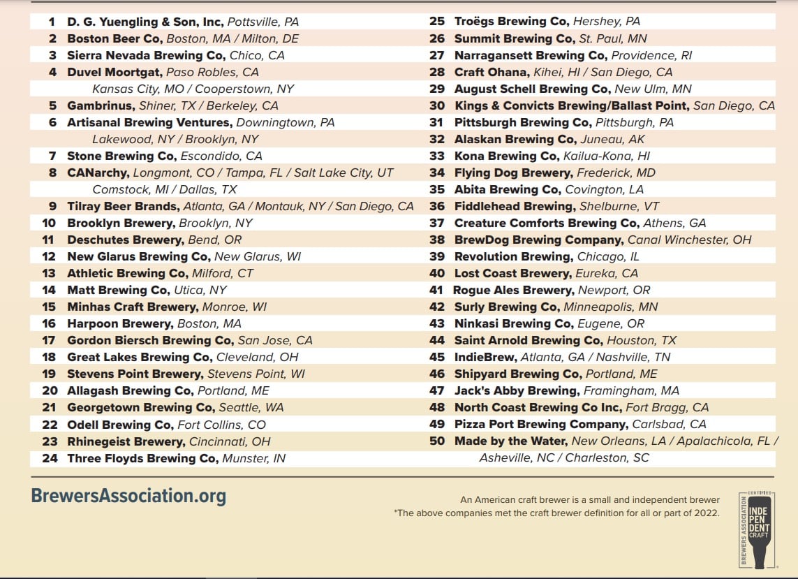 top-50-craft-brewing-jpeg.jpg