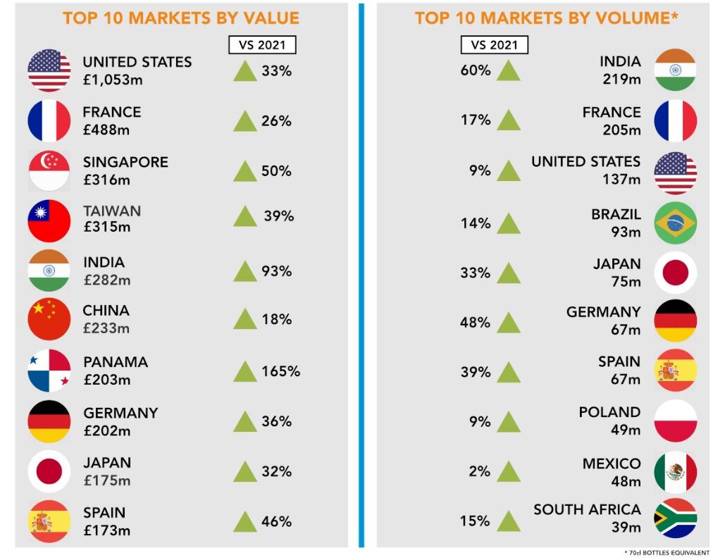 swa-top-markets.jpg