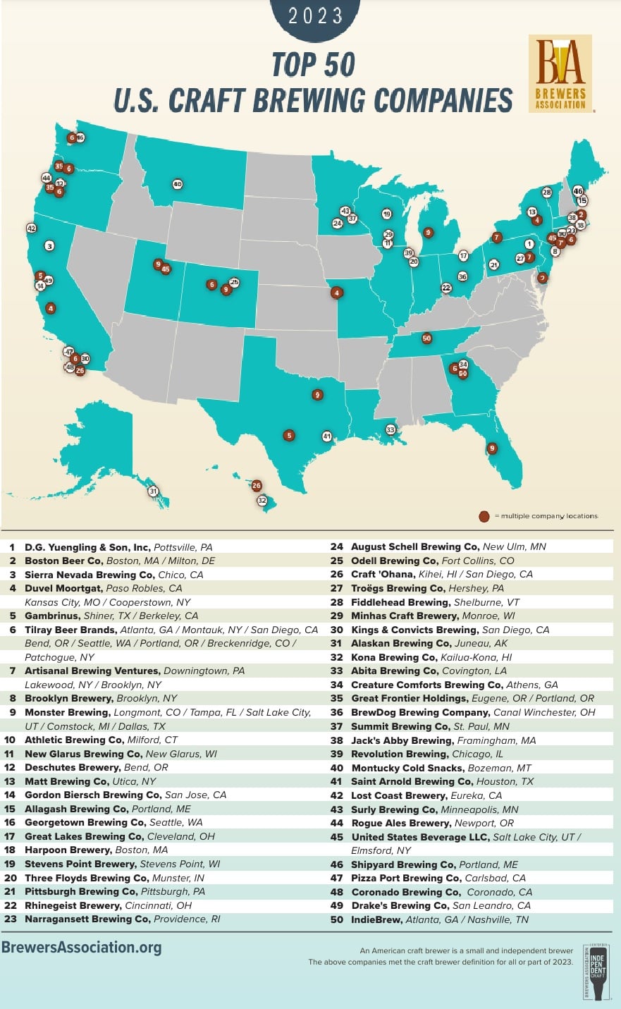 brewers-association-top-50.jpg
