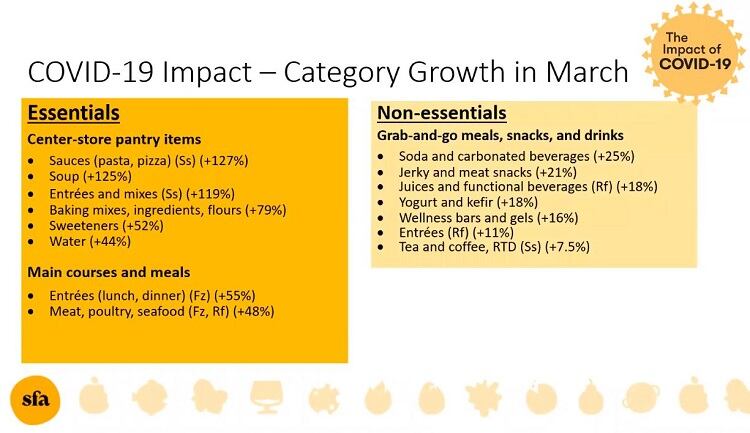 SFA_COVIDimpact.jpg