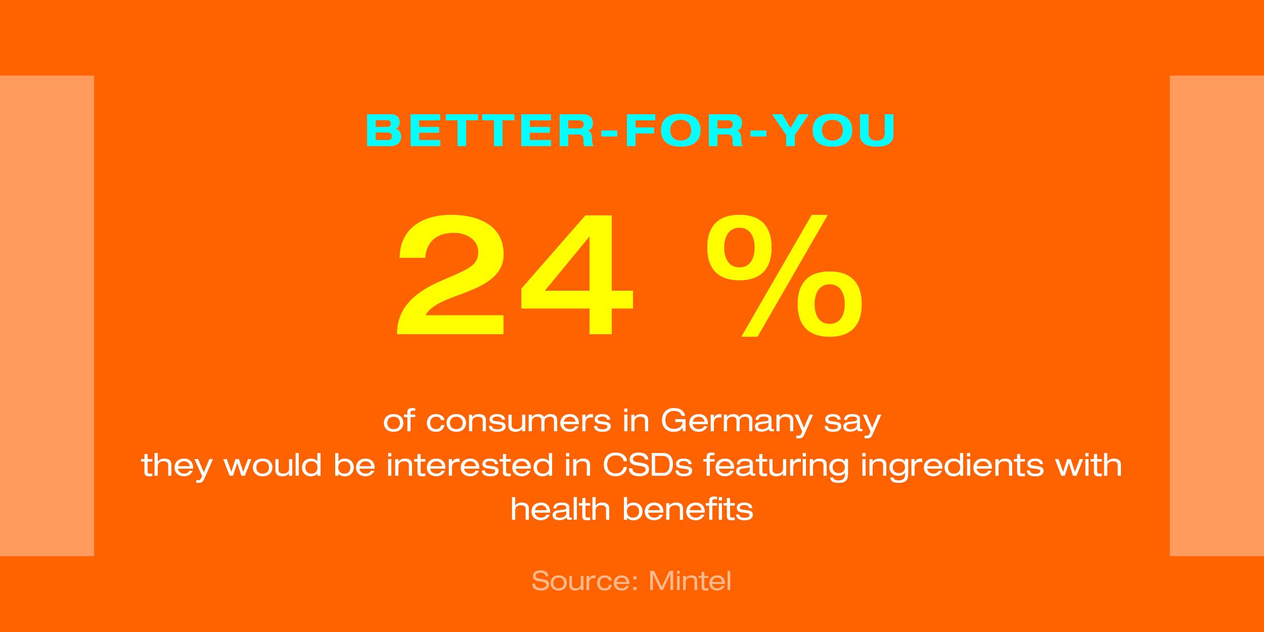 better-for-you 24% mintel