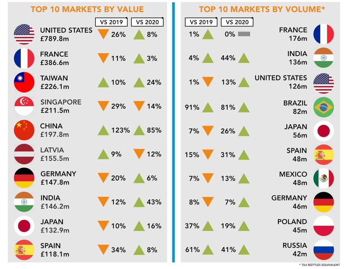 2021-exports-long-infographic.jpg