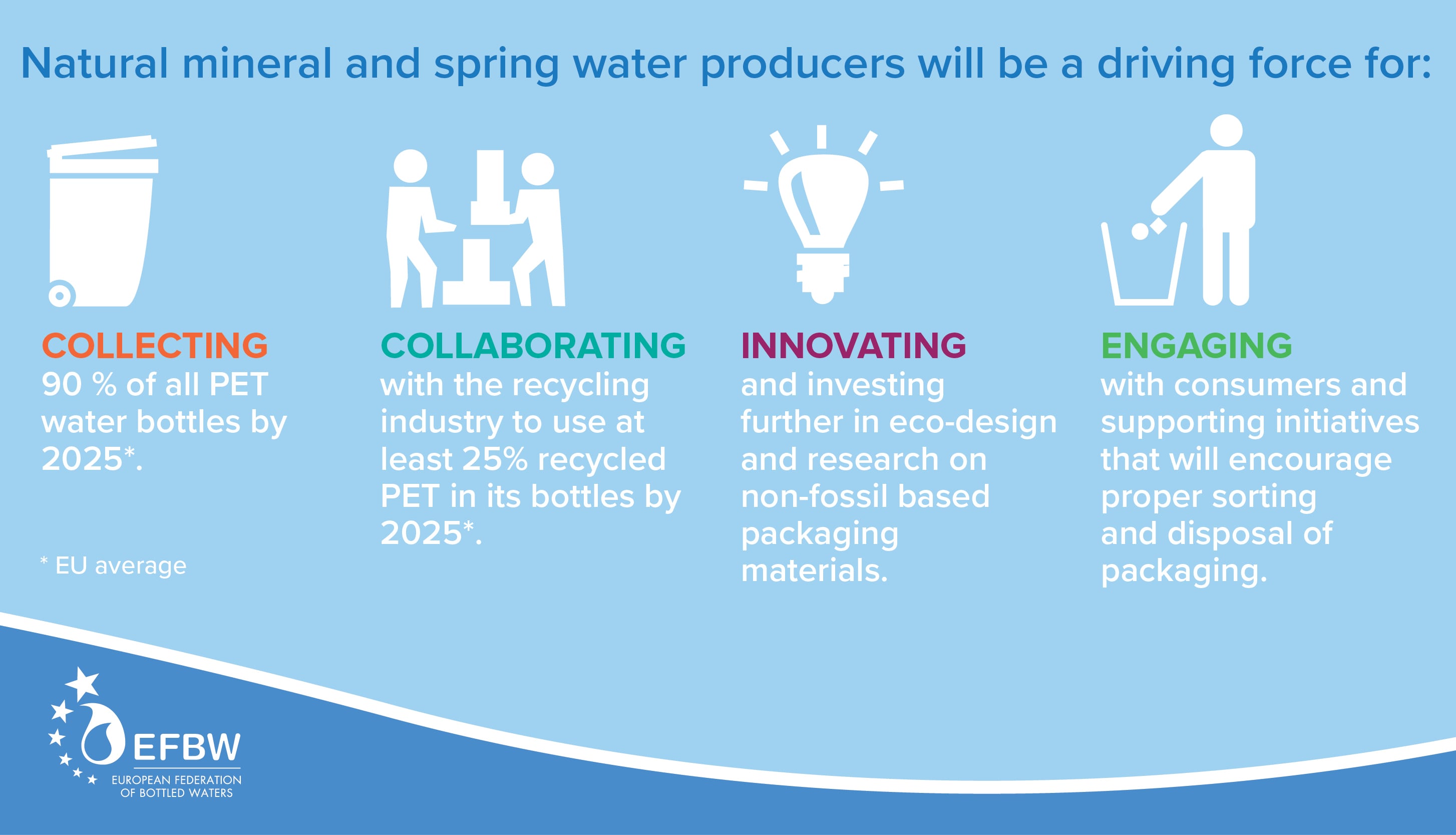 EFBW-Pledges-infographic.jpg