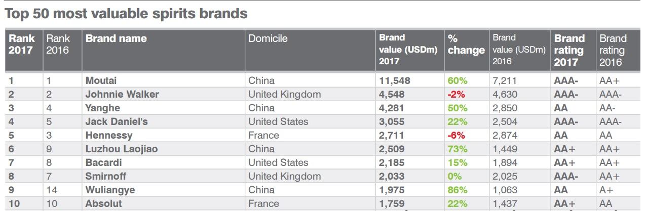 brand-value-spirits-2.jpg
