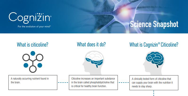 Cognizin-R-Citicoline-is-the-smart-choice-for-brain-health.png