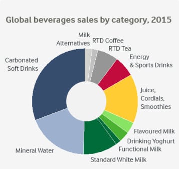 arla-infographic.jpg