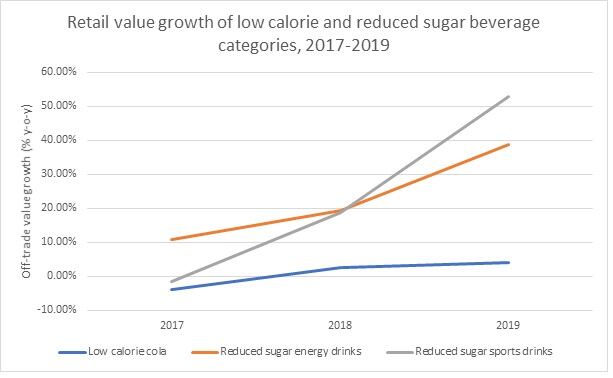 Euromonitor_sugarreduction_chart.jpg