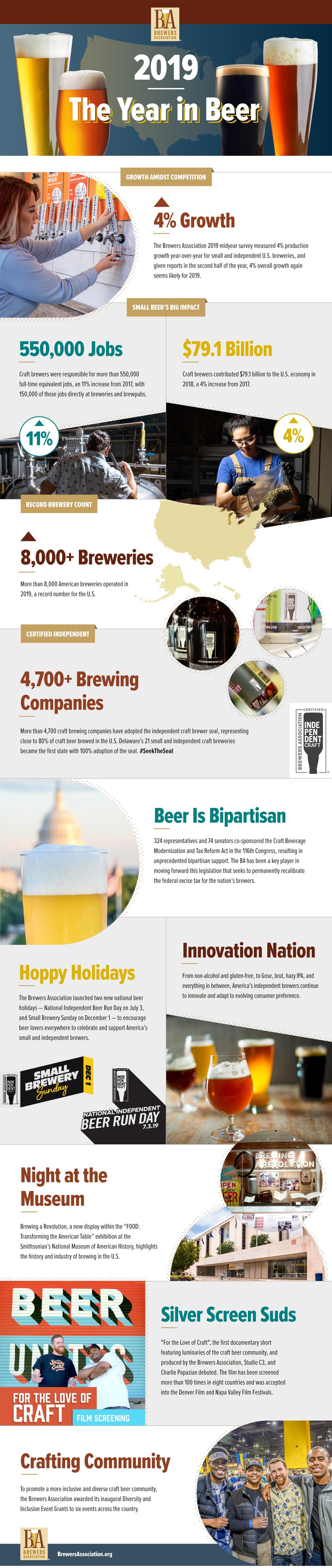 BA2019-Year-in-Review-Infographic.jpg