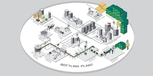 Quality-on-the-bottling-plant-floor-600x300.jpg