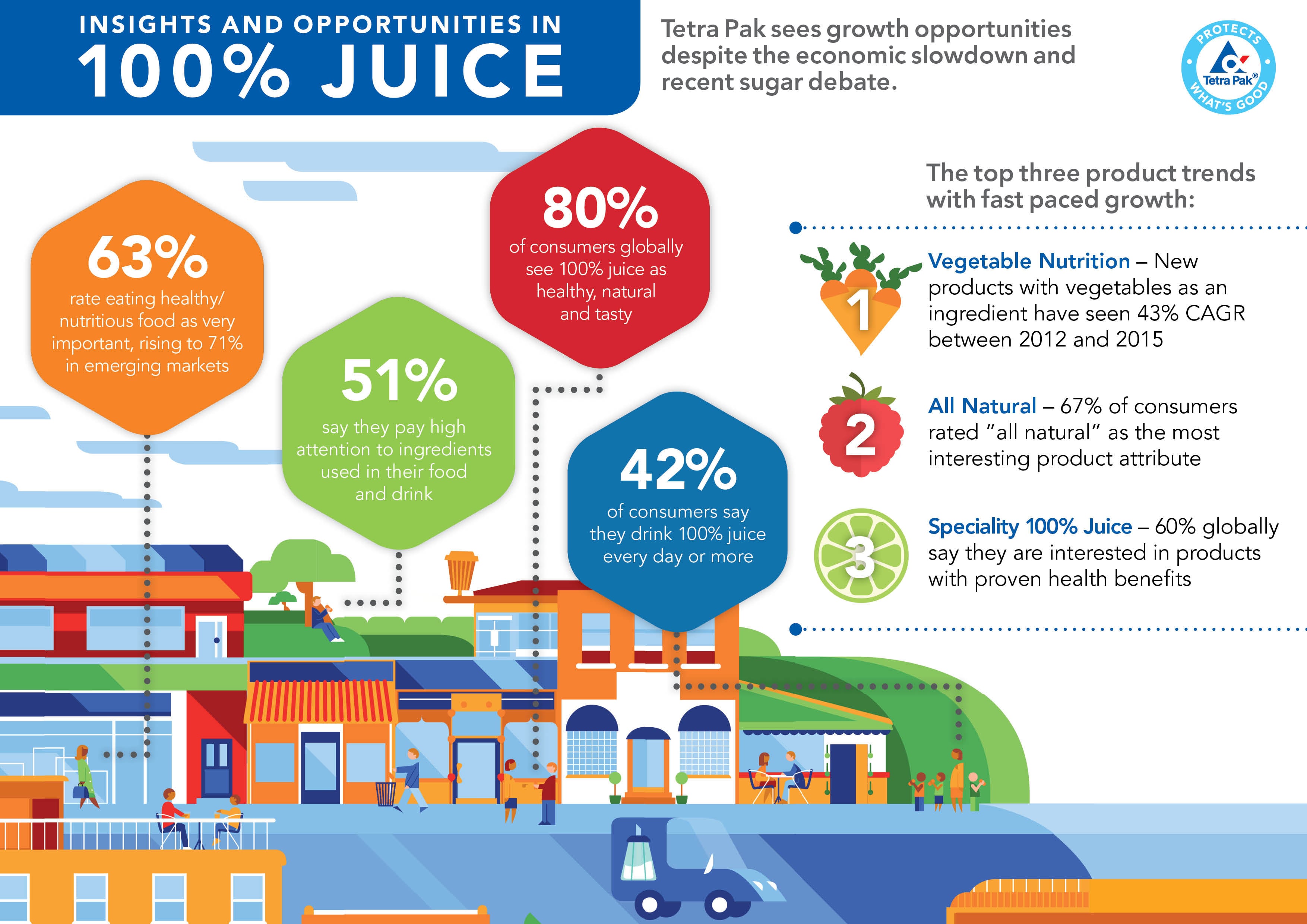 Tetra-Pak-Juice-IGraphic_FINAL.jpg