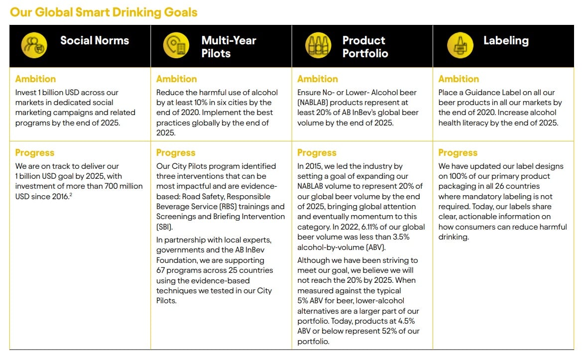 AB-InBev-global-smart-drinking-goals.jpg
