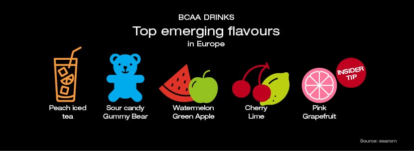 Top emerging flavours