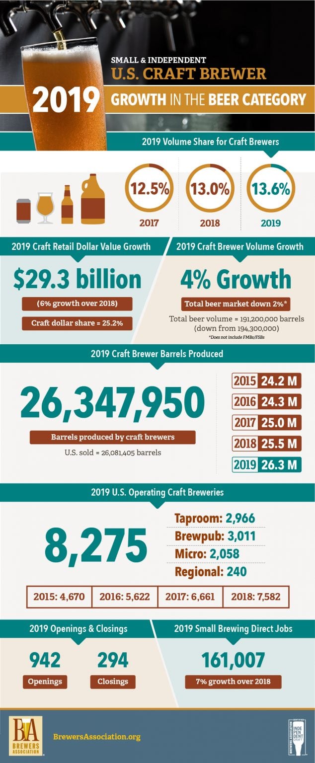 US-craft-beer-infographic-2020.jpg