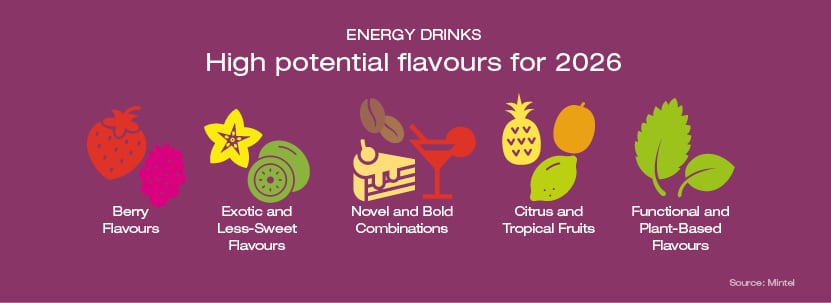 High potential flavours for 2026