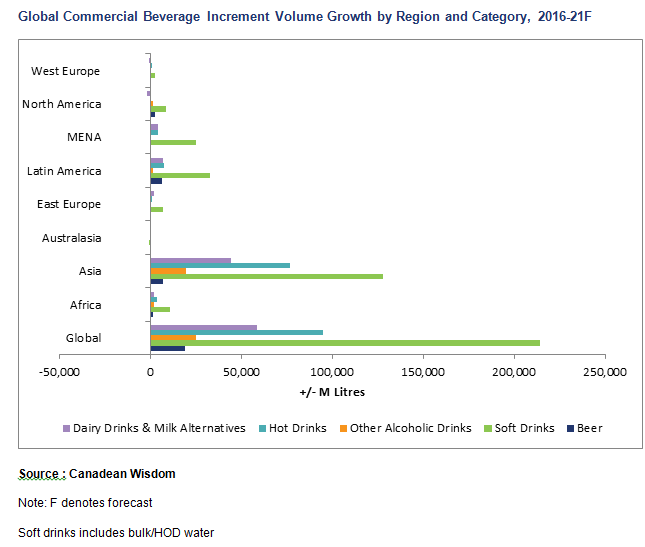 canadean-regional-growth-chart.png