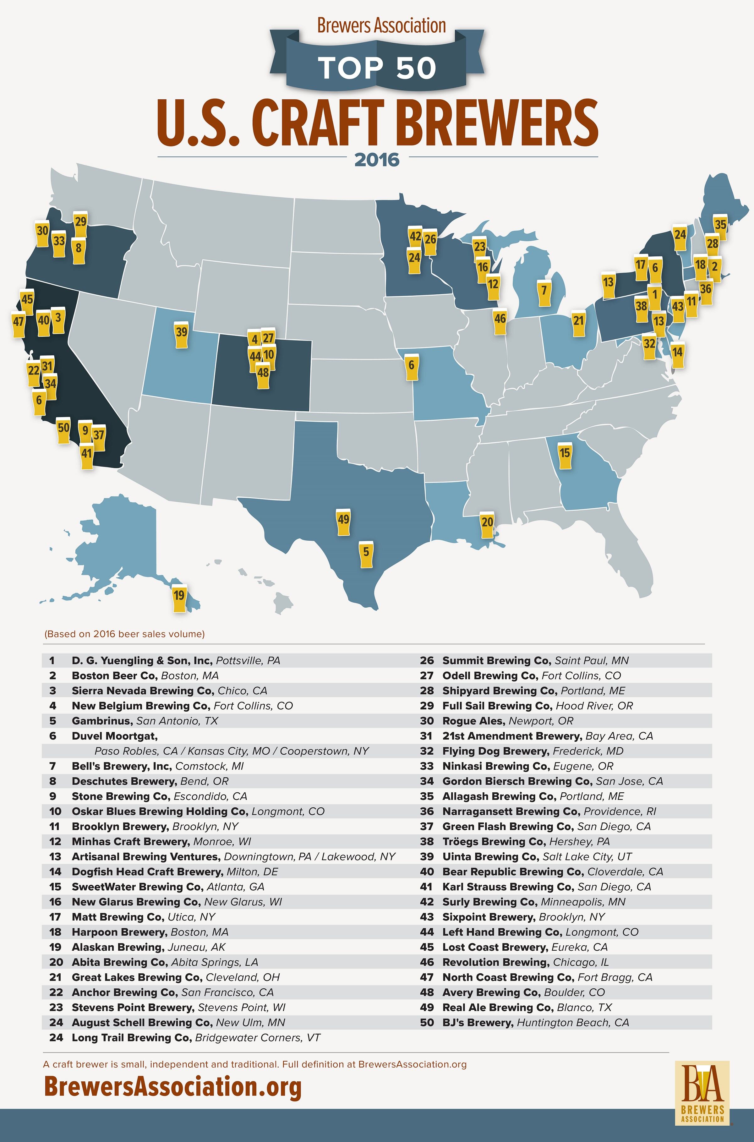 brewers-association-top-craft-brewers.jpg