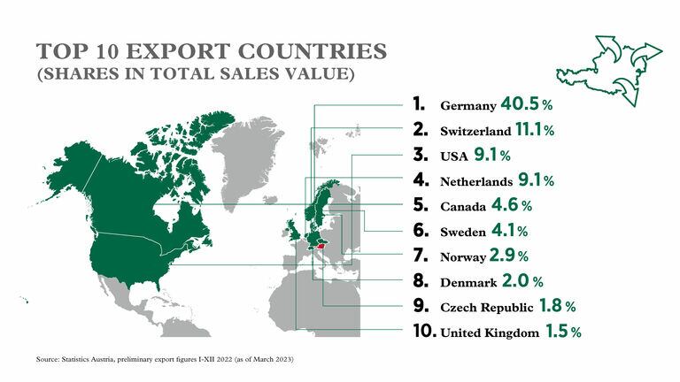 austria-wine-exports-source-statistics-austraia.jpg