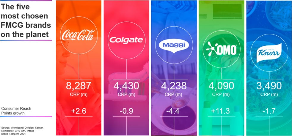 brand-footprint-top-5.jpg