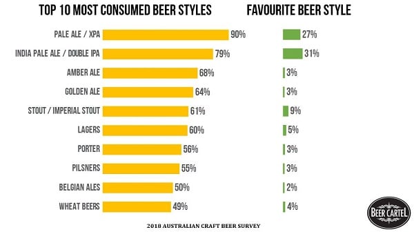 australian-beer-cartel-top-10-beer-styles.jpg