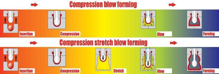 compression-blow-forming.jpg