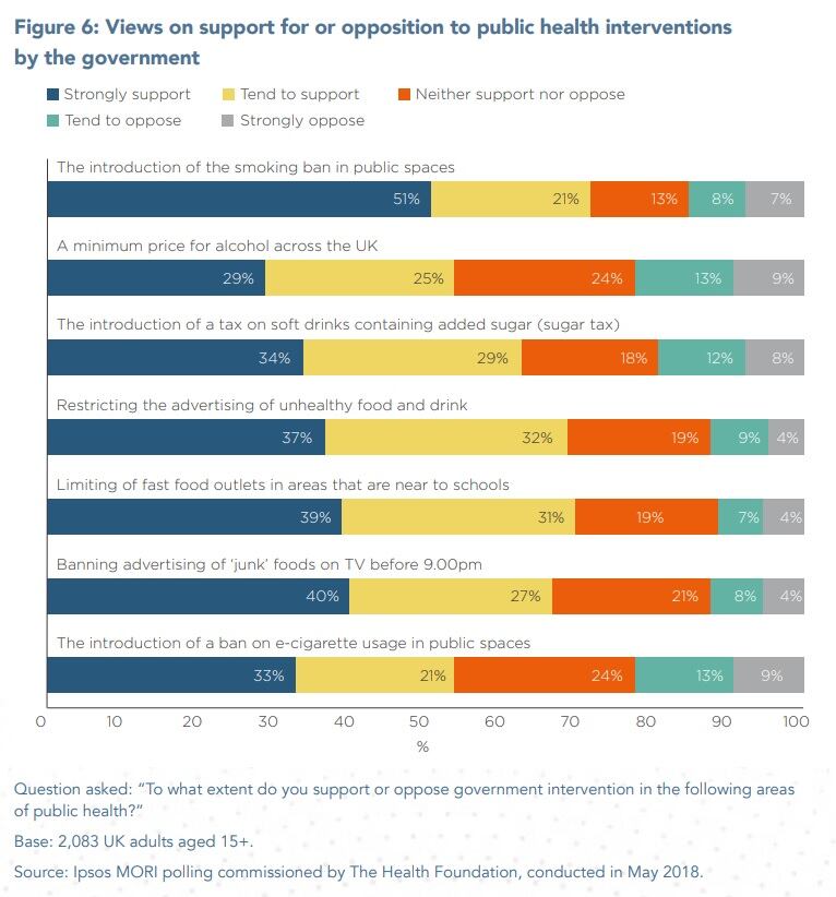 NHS-support-or-opposition-for-public-health-interventions.jpg