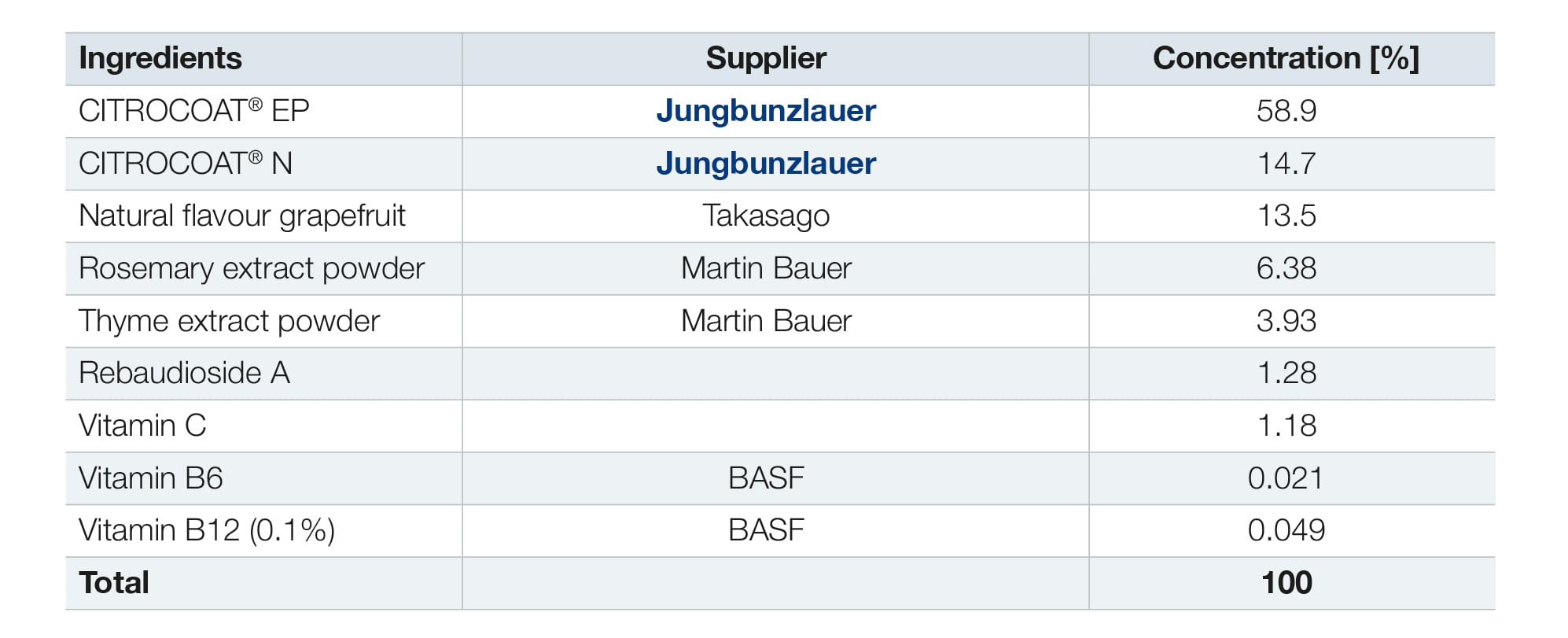 Jungbunzlauer-Table-1.jpg