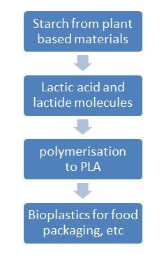 PLA-flowchart.jpg