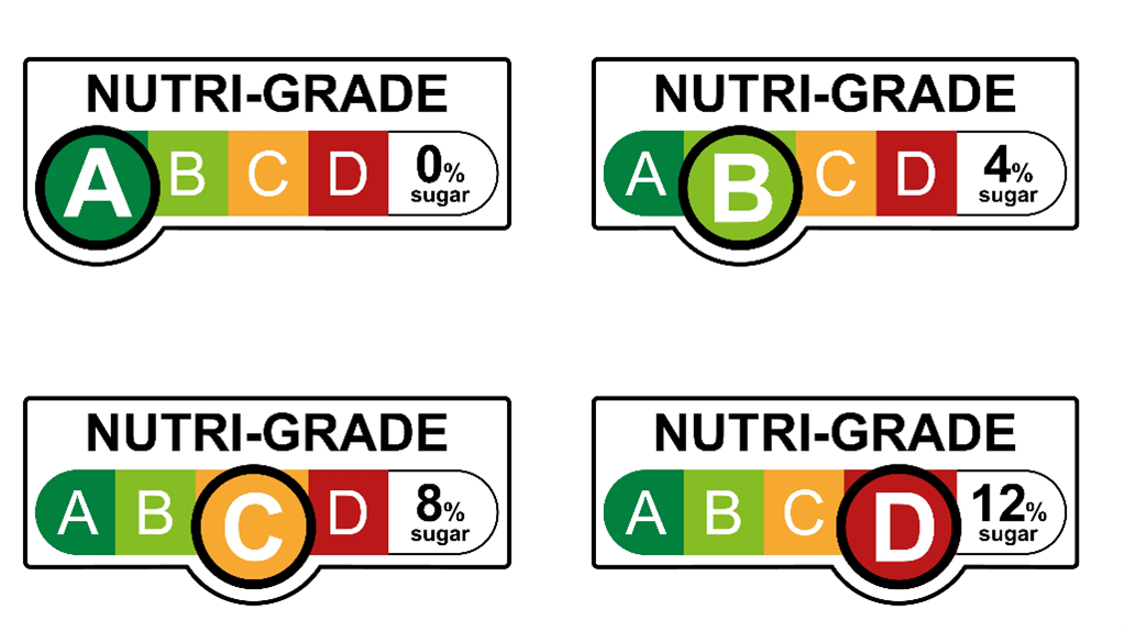 Too much sugar focus: ‘More measures’ needed for Singapore’s Nutri-Grade system to improve consumer diets – study