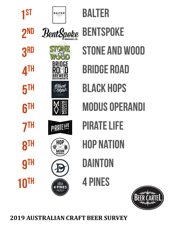 2019-australia-s-best-craft-brewery-top-10-v2.png