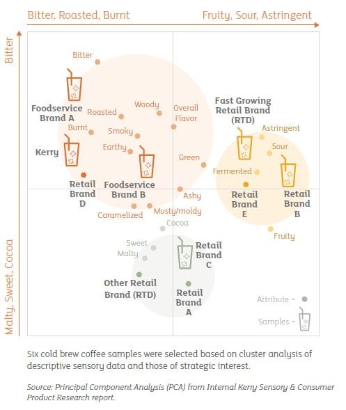 ColdBrewSensoryAnalysis.jpg