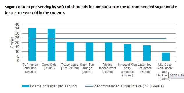 sugarcontent2.jpg