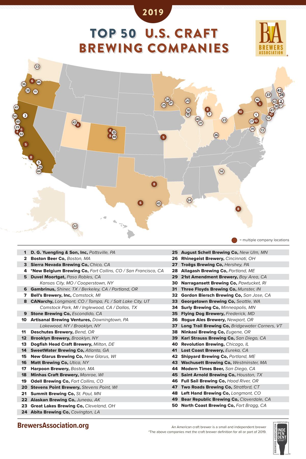 BA-top-50.jpg