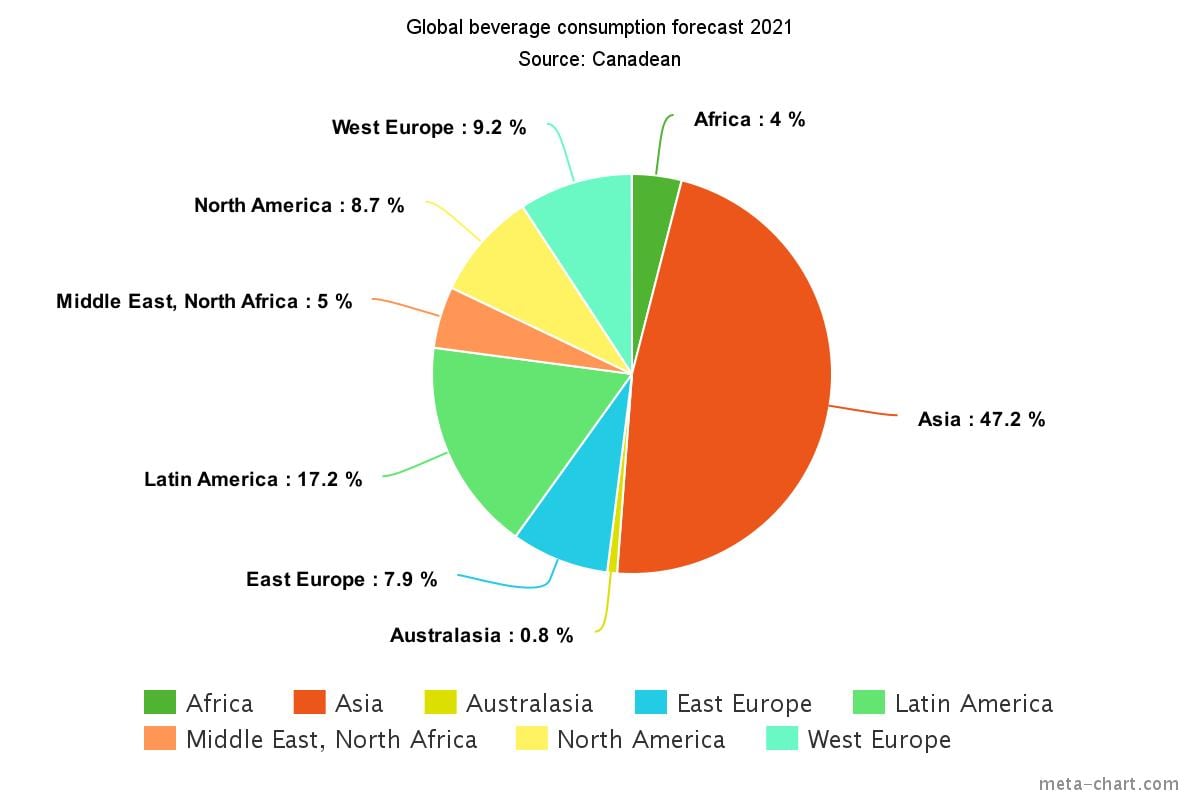 canadean-global-beverage-consumption-pie-chart-up-to-2021-tu.jpg