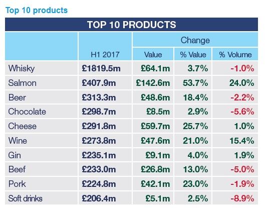 uk-exports-h1-2017-pic.jpg