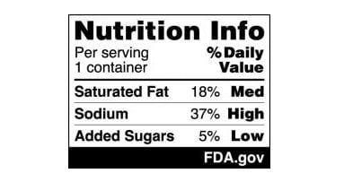 Nutrition Info Box