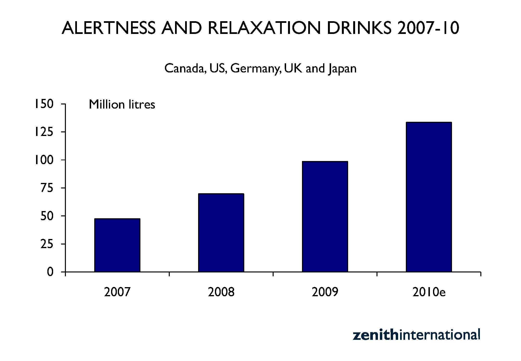 Alertness_and_Relaxation_Drinks_Chart.jpg