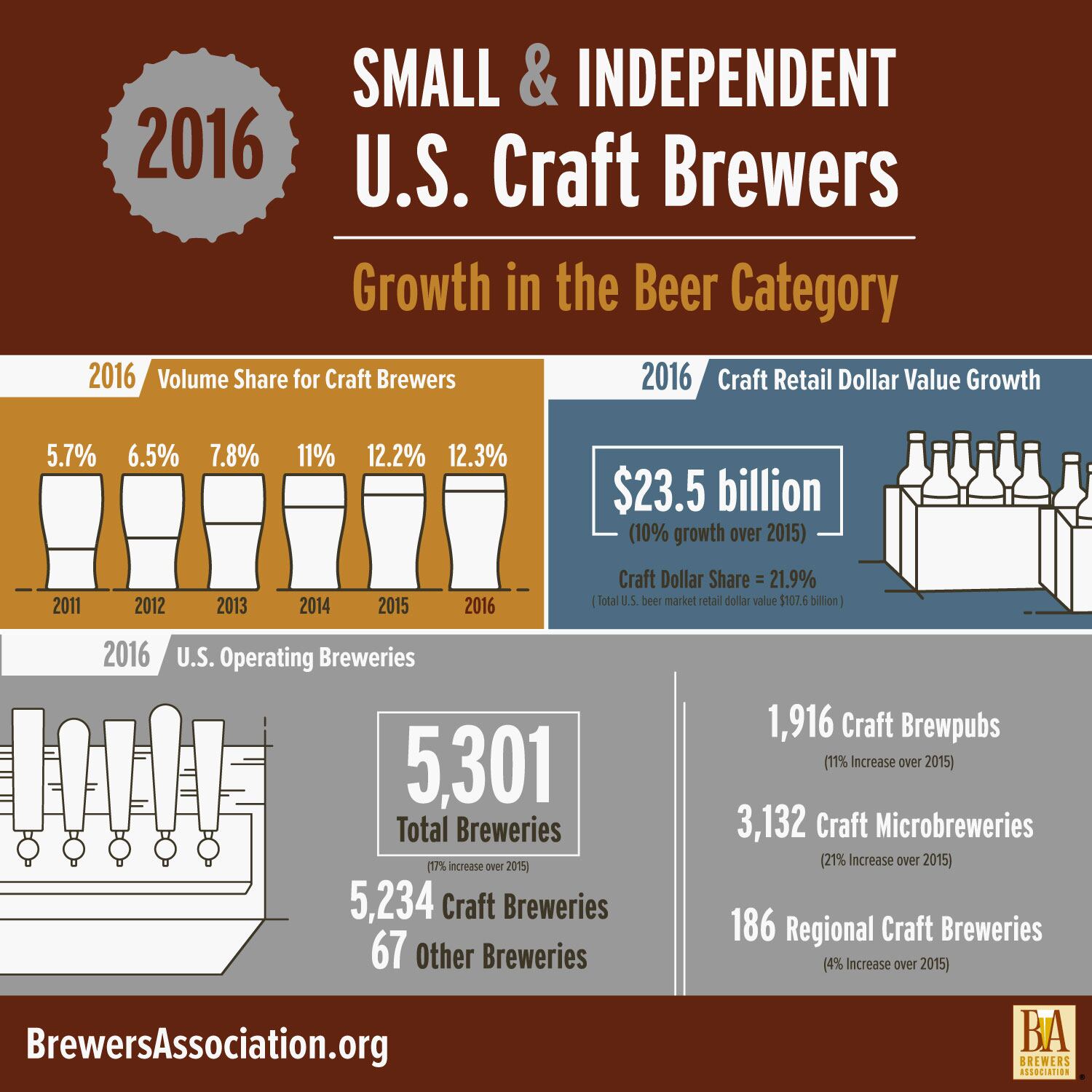 2016_BA_growth-infographic_abridged_square.jpg