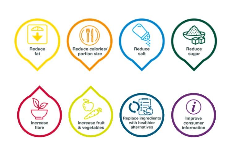 FDF Scotland helps producers tap into academia to overcome better-for-you reformulation challenges