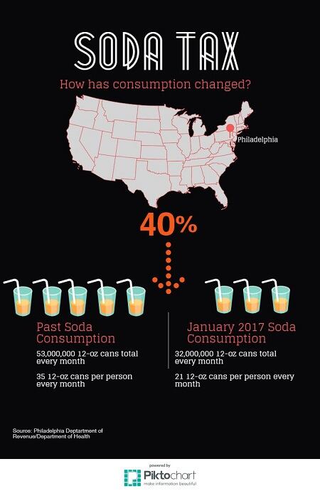 SodaConsumptionInfographic.jpg